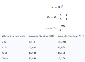 resistenze elettriche - attenuazione
